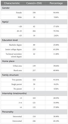 Emotional management and clinical communication among nursing students: a single institution experience